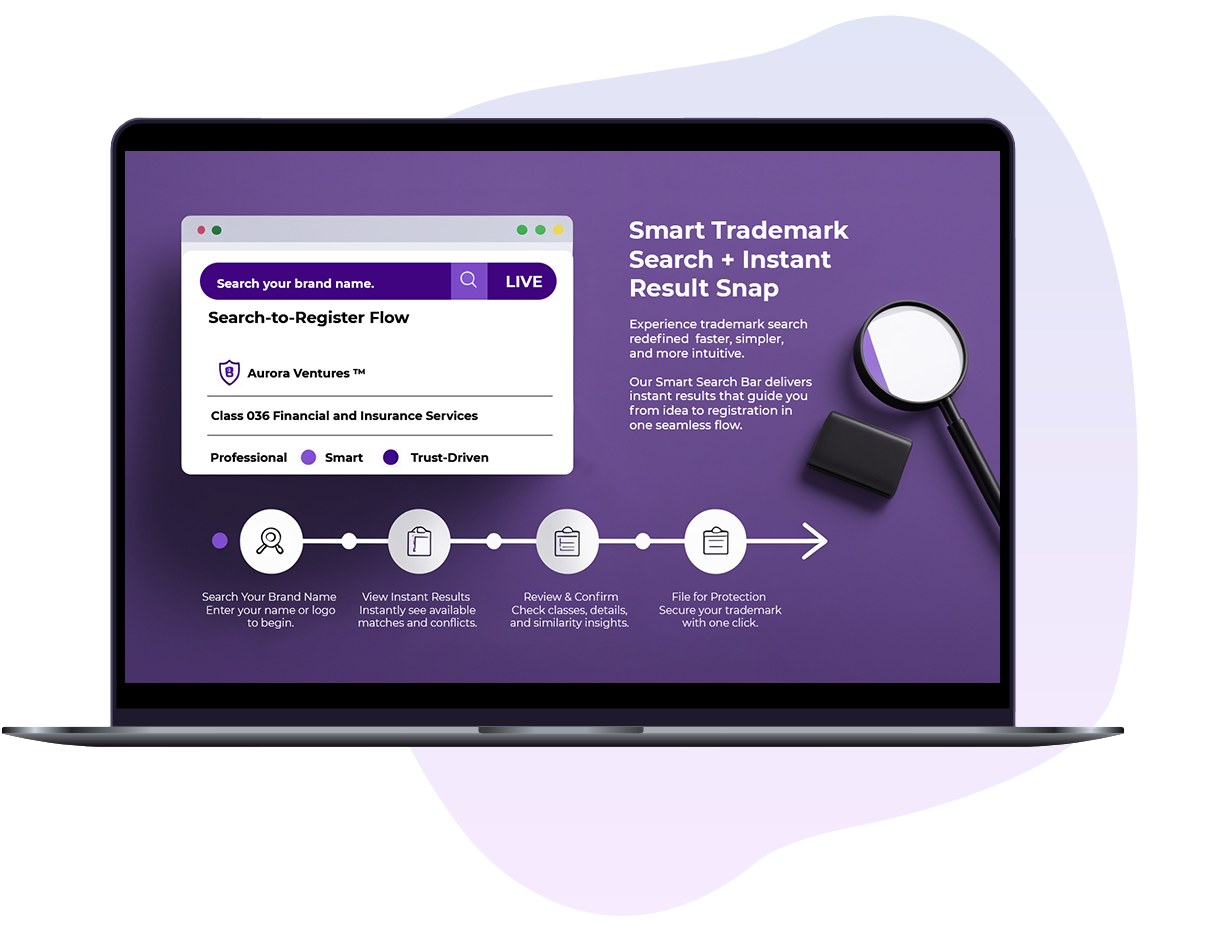 Visual workflow showing trademark search process